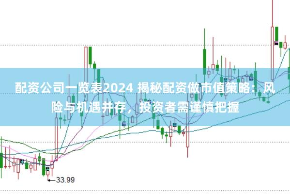 配资公司一览表2024 揭秘配资做市值策略：风险与机遇并存，投资者需谨慎把握
